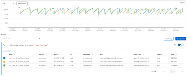 etcd database size dashboard