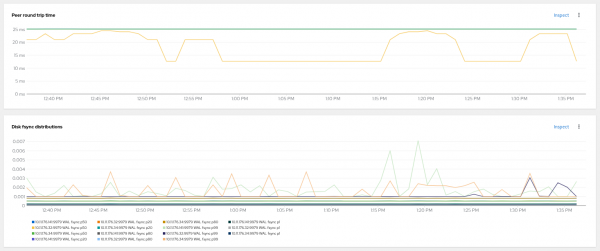 etcd dashboard 2