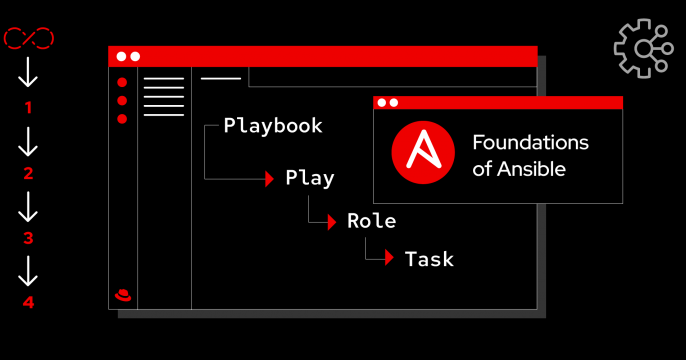 Introduction to Ansible share image