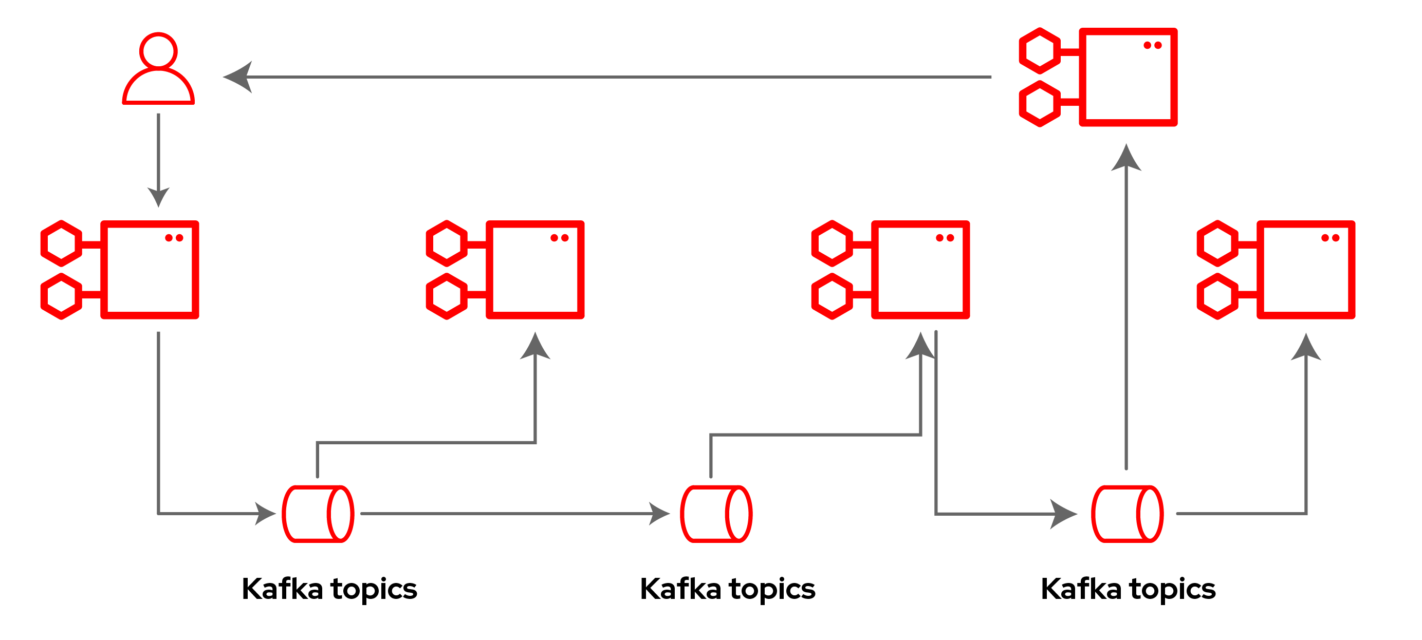 use case 3
