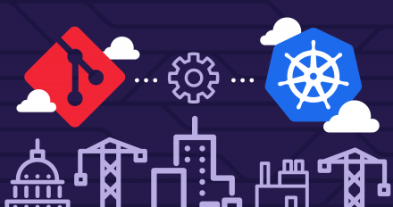GitOps + Kubernetes A