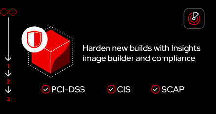 Harden_New_Builds_featured_image