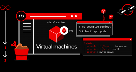 OpenShift Virtualization header